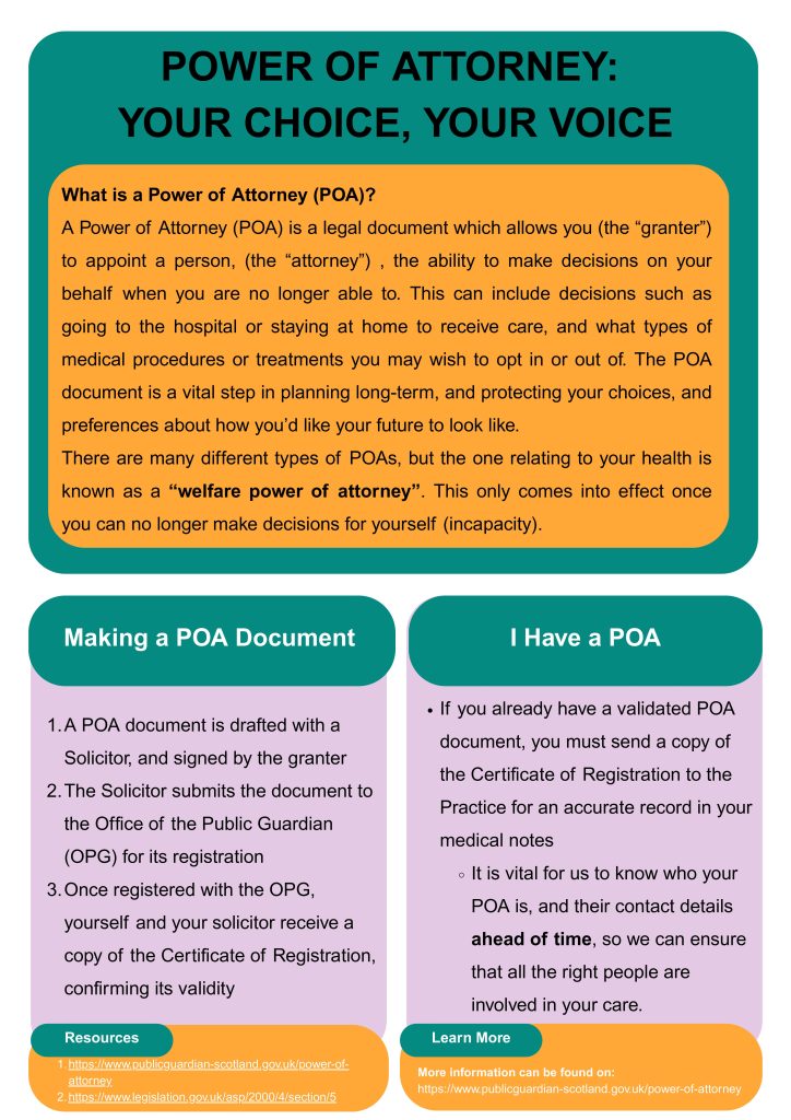 Powerofattorneyyourchoice,yourvoice